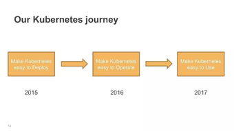 基于AWS、Docker与Rancher构建弹性智能制造运筹管理服务中心