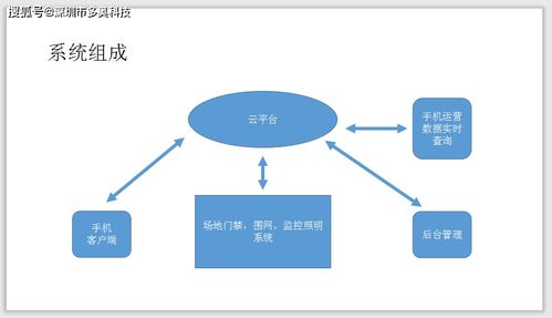 智能无人值守场馆与智能制造运筹 重塑未来体育与健身服务模式