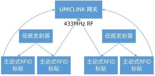 广芯微电子UMICLink智能网关参考方案 贞光科技携手打造智能制造运筹管理新中枢