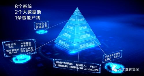 5G+工业智能正式签约 解锁钢铁智能制造“鑫”姿势，运筹管理服务中心引领行业新未来